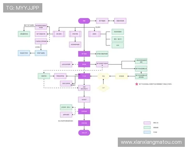 开云线上官网用户指南，帮助你快速注册登录与订单管理流程解析
