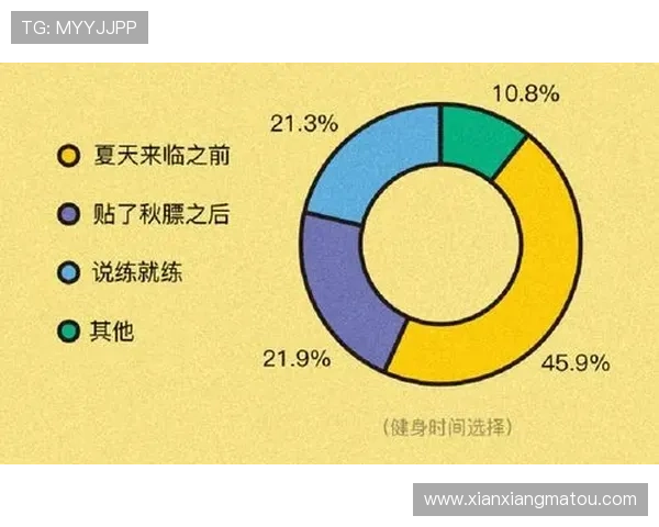 体育app开云提供个性化训练方案满足不同用户的健身需求不断提升用户粘性
