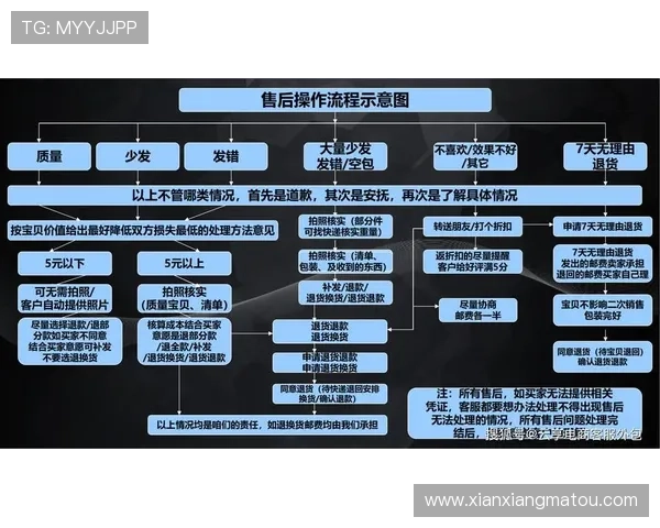 开云体育平台客服投诉处理流程详解,保障用户权益及时得到维护 开云体育平台客服投诉处理流程详解,保障用户权益及时得到维护